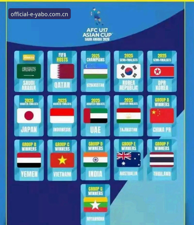 U17世界杯抽签结果深度评测：中国足球新生代迎战全球劲旅